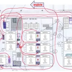 Wykres spaghetti: Praktyczny przewodnik po optymalizacji procesów