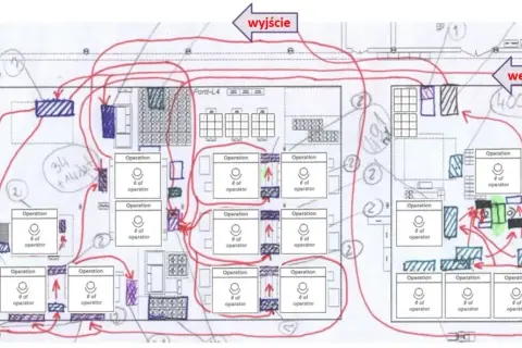 Wykres spaghetti: Praktyczny przewodnik po optymalizacji procesów